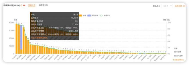 800家小厂包机出海狂揽80亿称霸全球瓦力游戏app浙江小镇“反杀”义乌!(图11) 800家小厂包机出海狂揽80亿称霸全球瓦力游戏app浙江小镇“反杀”义乌!(图11)